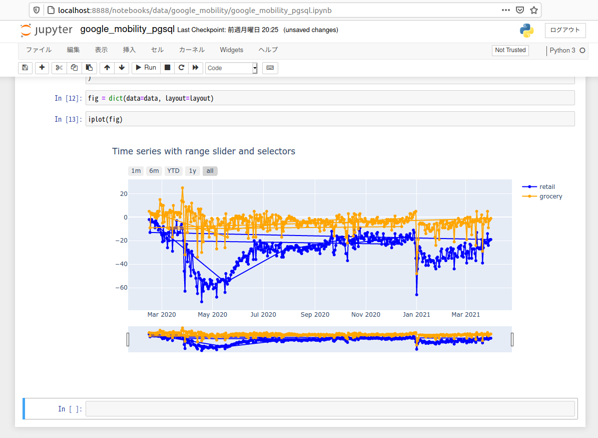 Jupyter_NotebookのPythonでPostgreSQL 13を操作する