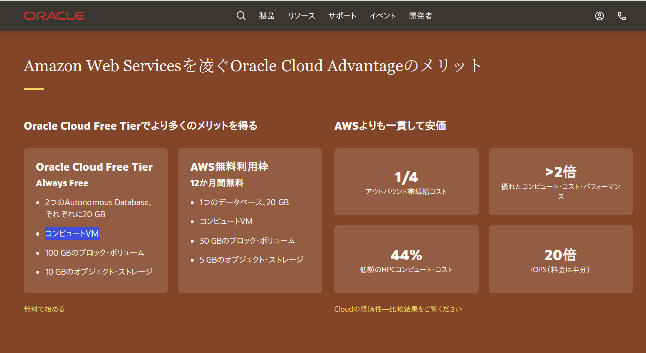 Oracle Cloud InfrastructureのAlways Freeリソース