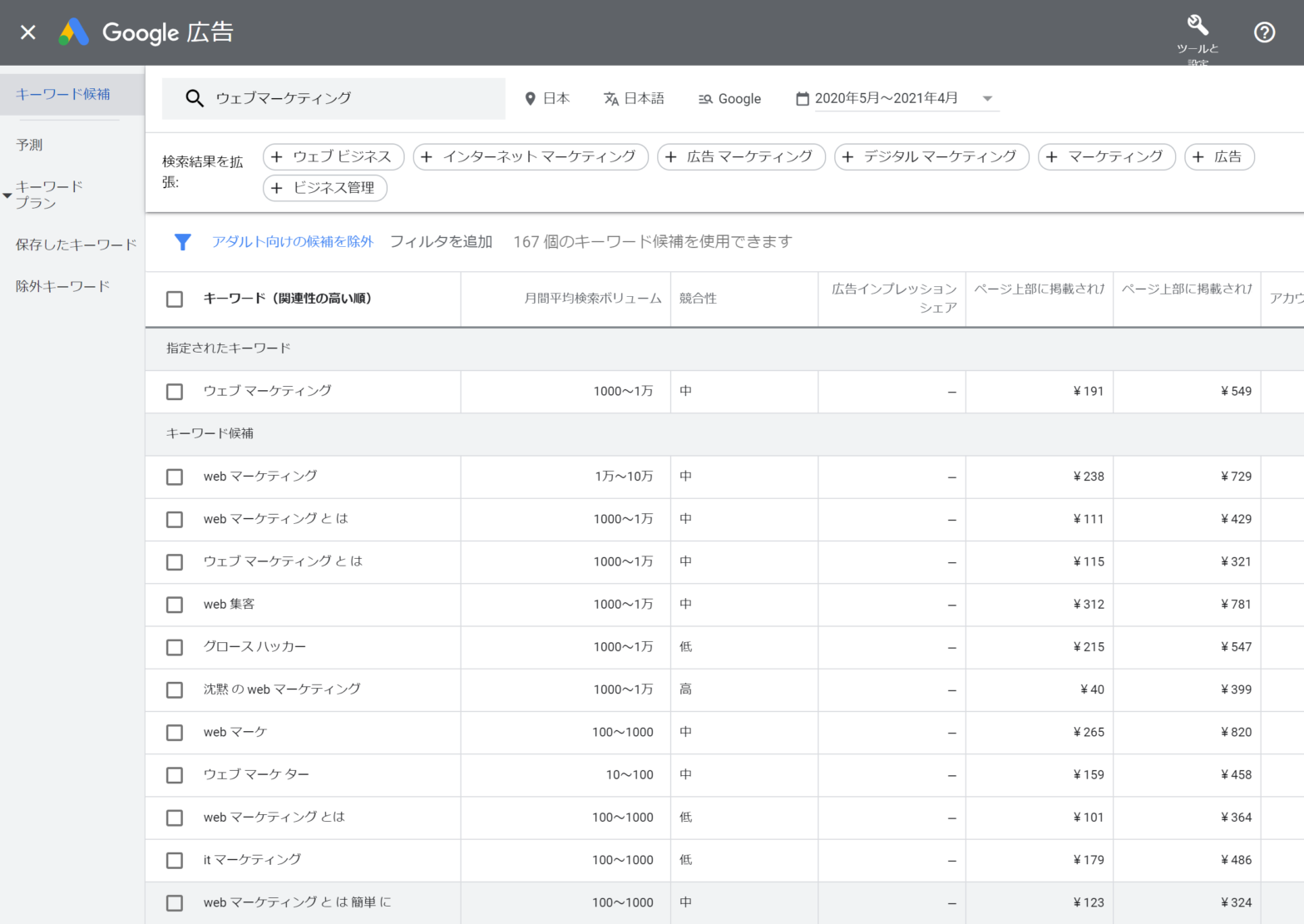 Google_Ads_search_volume